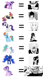 Size: 1080x1920 | Tagged: safe, moondancer, princess celestia, princess luna, rainbow dash, rarity, starlight glimmer, twilight sparkle, alicorn, pony, g4, female, haruno sakura, jiraiya, mare, naruto, orochimaru, rock lee, tobi, twilight sparkle (alicorn), uchiha sasuke, uzumaki naruto