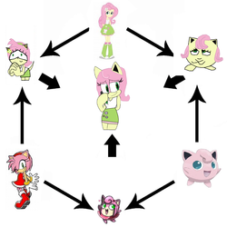 Size: 2600x2600 | Tagged: safe, artist:stocking-star, fluttershy, jigglypuff, equestria girls, g4, amy rose, amyshy, crossover, flutterpuff, flutterpuffamy, flutterrose, fusion, fusion diagram, hexafusion, high res, jigglyrose, jigglyshy, pokémon, sonic the hedgehog (series)