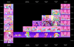 Size: 5780x3645 | Tagged: safe, screencap, cheerilee (g3), pinkie pie (g3), rainbow dash (g3), scootaloo (g3), starsong, sweetie belle (g3), toola-roola, g3, g3.5, waiting for the winter wishes festival, absurd resolution, balloon, book, card, chart, chef's hat, compilation, cookie, dancing, disco ball, hat, holiday, party, present, shopping