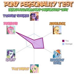 Size: 450x450 | Tagged: safe, applejack, fluttershy, pinkie pie, rainbow dash, rarity, twilight sparkle, g4, mane six, personality quiz, personality test