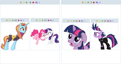 Size: 509x270 | Tagged: safe, pinkie pie, rarity, sassy saddles, twilight sparkle, derpibooru, g4, exploitable meme, future twilight, juxtaposition, juxtaposition win, juxtaposition winception, meme, meta