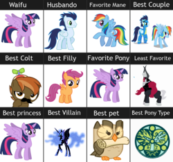 Size: 923x865 | Tagged: safe, button mash, lord tirek, nightmare moon, owlowiscious, rainbow dash, scootaloo, soarin', twilight sparkle, alicorn, earth pony, owl, pegasus, pony, unicorn, g4, adventure in the comments, antagonist, backwards cutie mark, beak hold, best pony, chart, clothes, colt, comments more entertaining, facial hair, female, filly, frown, glare, gritted teeth, husbando, lidded eyes, looking at you, looking back, male, mare, moustache, mouth hold, opinion, raised hoof, rearing, scroll, ship:soarindash, shipping, smiling, smirk, spread wings, straight, twilight sparkle (alicorn), uniform, waifu, wings, wonderbolt trainee uniform, wonderbolts uniform, worst pony