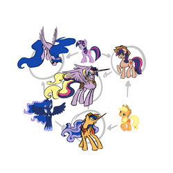 Size: 2000x2000 | Tagged: safe, artist:warpout, applejack, princess luna, twilight sparkle, g4, fusion, fusion diagram, hexafusion, high res, rainbow ponies
