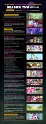 Size: 800x2131 | Tagged: safe, edit, edited screencap, screencap, apple bloom, applejack, big macintosh, cheerilee, cranky doodle donkey, discord, fluttershy, pinkie pie, princess cadance, princess luna, rainbow dash, rarity, scootaloo, shining armor, spike, sweetie belle, twilight sparkle, donkey, earth pony, pony, a canterlot wedding, a friend in deed, g4, hurricane fluttershy, it's about time, lesson zero, luna eclipsed, read it and weep, secret of my excess, sisterhooves social, sweet and elite, the return of harmony, the super speedy cider squeezy 6000, cutie mark crusaders, guide, hearts and hooves day, male, mane six, neogaf, stallion