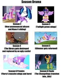 Size: 2200x2820 | Tagged: safe, artist:red45671, edit, edited screencap, editor:red45671, screencap, applejack, fluttershy, pinkie pie, princess cadance, princess flurry heart, queen chrysalis, rainbow dash, rarity, shining armor, spike, starlight glimmer, thorax, twilight sparkle, alicorn, changeling, pony, a canterlot wedding, g4, the crystalling, the cutie re-mark, to where and back again, twilight's kingdom, alicorn drama, changeling drama, changeling king, crystal castle, disguise, disguised changeling, drama, female, filly, filly twilight sparkle, flurry heart drama, golden oaks library, high res, king thorax, male, mane seven, mane six, op is a duck, op is trying to start shit, opinion, reformed, starlight drama, twilicorn spotlight drama, twilight sparkle (alicorn), twilight's castle, younger