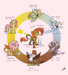 Size: 4109x4550 | Tagged: safe, artist:docwario, angel bunny, derpy hooves, fluttershy, gilda, classical hippogriff, griffon, hippogriff, pegasus, pony, g4, absurd resolution, bedroom eyes, female, fusion, fusion diagram, fusion:derpy hooves, hexafusion, mare