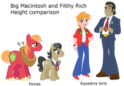 Size: 1050x725 | Tagged: safe, big macintosh, filthy rich, earth pony, human, pony, equestria girls, g4, clothes, comparison, duo, duo male, height, male, self paradox, self ponidox, simple background, size comparison, stallion, transparent background