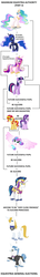 Size: 1000x6880 | Tagged: safe, fancypants, prince blueblood, princess cadance, princess celestia, princess flurry heart, princess luna, shining armor, starlight glimmer, sunset shimmer, twilight sparkle, alicorn, pony, g4, counterparts, high res, line of succession, pecking order, twilight sparkle (alicorn), twilight's counterparts