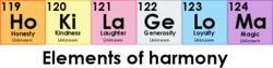 Size: 704x178 | Tagged: safe, artist:frannis, chemistry, elements of harmony, pun