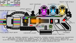Size: 4000x2250 | Tagged: safe, barely pony related, chart, digital art, elements of harmony, gun, rainbow, technology, weapon