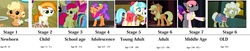 Size: 1600x327 | Tagged: safe, edit, screencap, apple bloom, applejack, burnout (g4), coco pommel, fluttershy, ma switchell, pinkie pie, plaid stripes, plum star, prim hemline, rainbow dash, rarity, spike, earth pony, pony, apple family reunion, bridle gossip, for whom the sweetie belle toils, g4, rarity takes manehattan, somepony to watch over me, the saddle row review, 5-year-old, age progression, baby, baby pony, babyjack, background pony, cajun ponies, colt, comparison, comparison chart, elderly, filly, foal