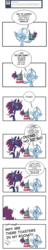 Size: 1280x6627 | Tagged: safe, artist:herny, princess luna, trixie, pony, unicorn, luna-afterdark, g4, ask, clothes, comic, crying, female, lingerie, mare, nightgown, toaster, tumblr
