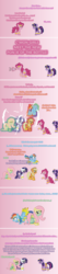 Size: 504x2367 | Tagged: safe, artist:verve, part of a set, applejack, fluttershy, pinkie pie, rainbow dash, rarity, twilight sparkle, alicorn, genie, pony, ain't never had friends like us, ask generous genie rarity, ask genie twilight, g4, comic, flying, jewelry, magic, mane six, megaphone, part of a series, pixel art, teleportation, twilight sparkle (alicorn), veil