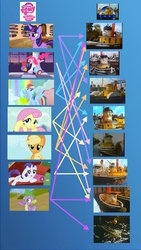 Size: 720x1280 | Tagged: safe, artist:endlesswire94, applejack, fluttershy, pinkie pie, rainbow dash, rarity, spike, twilight sparkle, alicorn, pony, g4, big mac (tugs), character comparison, comparison chart, fainting couch, grampus (tugs), hercules (tugs), it came from deviantart, mane six, o.j. (tugs), old jones, party cannon, submarine, sunshine (tugs), ten cents, ten cents (tugs), top hat (tugs), tugboat, tugs, twilight sparkle (alicorn), warrior (tugs)