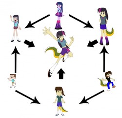 Size: 1280x1232 | Tagged: safe, twilight sparkle, oc, oc:arthur, equestria girls, g4, clarence, crossover, crossover fusion, fusion, fusion diagram, hexafusion, jeff randell