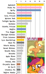 Size: 531x857 | Tagged: safe, applejack, scootaloo, g4, 2ch, best pony, poll, results