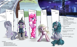 Size: 3000x1850 | Tagged: safe, artist:sapsan, cloudy quartz, limestone pie, marble pie, maud pie, pinkie pie, g4, commission info, price sheet