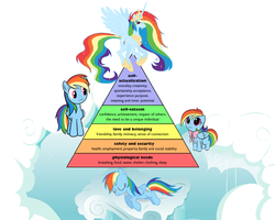 Size: 1000x800 | Tagged: safe, rainbow dash, alicorn, pony, g4, :3, cloudsdale, filly rainbow dash, maslow's hierarchy of needs, race swap, rainbowcorn, sky, text