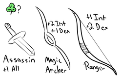 Size: 1280x800 | Tagged: safe, artist:saria the frost mage, a foal's adventure, barely pony related, blade, bow (weapon), class, clover, dagger, knife, monochrome, no pony, stats, story included, text, thinking, weapon
