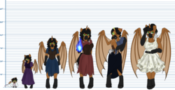 Size: 1024x523 | Tagged: safe, artist:blackblood-queen, oc, oc only, oc:lady lovegreen, dracony, hybrid, anthro, unguligrade anthro, age progression, anthro oc, baby, baby pony, broken horn, clothes, dress, female, filly, fire, glasses, glowing eyes, glowing horn, horn, line-up, mother, older, one eye closed, smiling, snarling, standing, younger