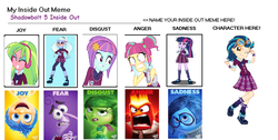 Size: 1024x517 | Tagged: safe, artist:pokemongril762, indigo zap, lemon zest, sci-twi, sour sweet, sugarcoat, sunny flare, twilight sparkle, equestria girls, g4, anger (inside out), crossover, disgust (inside out), fear (inside out), inside out, joy (inside out), pixar, riley andersen, sadness (inside out), shadow six