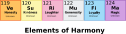 Size: 1072x293 | Tagged: safe, artist:frannis, edit, chemistry, elements of harmony, periodic table, pun, science, text