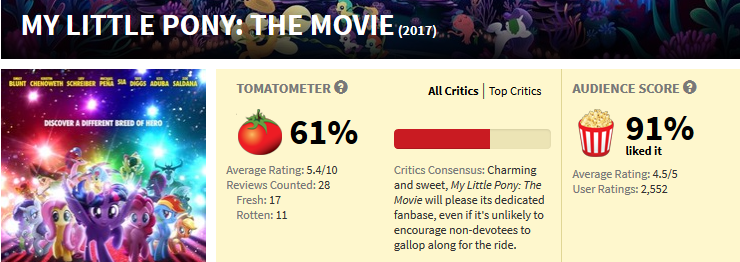 The Curious Case Of THE LAST JEDI And Its Rotten Tomatoes Audience Score