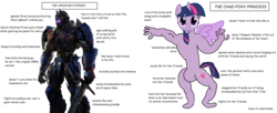 Size: 2518x1024 | Tagged: safe, twilight sparkle, alicorn, pony, g4, chad, clash of hasbro's titans, comic sans, comparison, crotch bulge, female, male, meme, nemesis prime, op is a duck, op is trying to start shit, optimus prime, simple background, transformers, transformers the last knight, twilight sparkle (alicorn), virgin, virgin walk, white background