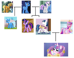 Size: 1959x1527 | Tagged: safe, night light, princess cadance, princess flurry heart, shining armor, sunflower spectacle, trixie, twilight sparkle, twilight velvet, alicorn, pony, unicorn, idw, spoiler:comic, spoiler:comic40, alicorn amulet, armor, baby, baby bottle, baby pony, comic, counterparts, cradle, crib, crown, diaper, family, family tree, father and daughter, father and son, female, headcanon, infidelity, jewelry, male, mare, mother and daughter, mother and son, regalia, royalty
