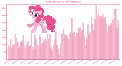 Size: 1100x600 | Tagged: safe, pinkie pie, g4, /co/, 4chan, chart