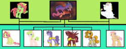 Size: 1415x557 | Tagged: safe, artist:alphamonouryuuken, artist:carnifex, artist:kianamai, bulk biceps, fluttershy, tree hugger, oc, oc:amber lily, oc:anthea, oc:flower crown, oc:heartsong, oc:hot head, oc:lucky star, hybrid, kilalaverse, kilalaverse ii, g4, bisexual, cutie mark, family tree, magical lesbian spawn, next generation, offspring, parent:bulk biceps, parent:fluttershy, parent:tree hugger, polygamy, story included