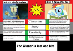 Size: 797x555 | Tagged: safe, rainbow dash, g4, read it and weep, comparison, just one bite, male, squidward tentacles, text