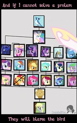 Size: 608x960 | Tagged: safe, applejack, derpy hooves, fluttershy, pinkie pie, princess celestia, princess luna, rainbow dash, rarity, spike, starlight glimmer, sunset shimmer, twilight sparkle, alicorn, dragon, pony, g4, male, mane six, simpsons did it, the simpsons, twilight sparkle (alicorn)