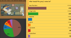 Size: 759x409 | Tagged: safe, screencap, dave the intern, ginger locks, pony, all bottled up, g4, meta, poll, results, sonic boom
