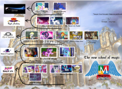 Size: 3108x2258 | Tagged: safe, derpy hooves, discord, dj pon-3, doctor whooves, frederic horseshoepin, hoity toity, octavia melody, princess cadance, princess celestia, princess ember, princess luna, rarity, sassy saddles, shining armor, starlight glimmer, sunburst, time turner, trixie, twilight sparkle, vinyl scratch, zecora, alicorn, draconequus, dragon, earth pony, pegasus, pony, unicorn, zebra, g4, academy, female, high res, male, mare, stallion