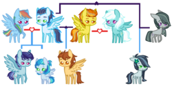 Size: 850x430 | Tagged: safe, artist:marshmall0wface, fleetfoot, marble pie, rainbow dash, soarin', spitfire, oc, earth pony, pegasus, pony, g4, alternate hairstyle, beard, crack shipping, divorce, facial hair, female, fleetfire, grey hair, lesbian, male, marblein, mare, offspring, parent:fleetfoot, parent:marble pie, parent:rainbow dash, parent:soarin', parent:spitfire, parents:fleetfire, parents:marblein, parents:soarindash, parents:soarinfire, ship:soarindash, ship:soarinfire, shipping, soarin' gets all the mares, stallion, straight