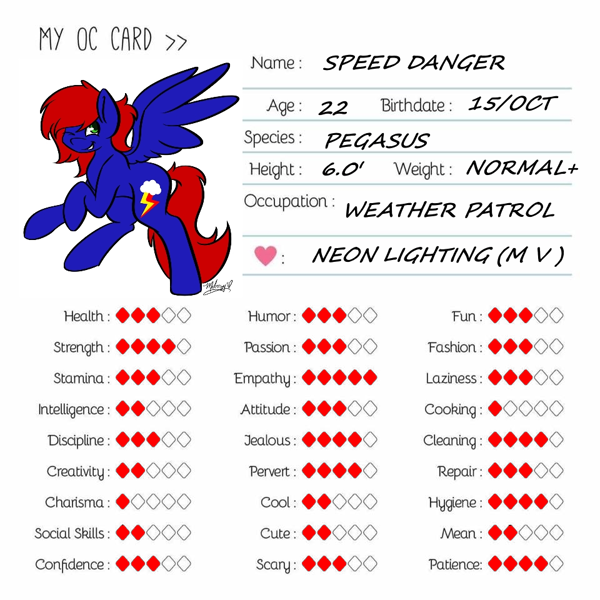 1547835 Artist Melonzy Grin Male Oc Oc Card Oc Only