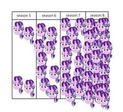 Size: 622x565 | Tagged: safe, starlight glimmer, pony, unicorn, g4, background pony strikes again, drama, image macro, meme, multeity, op was wrong, starlight cluster, starlight drama, the starlight glimmer show, this will end in timeline distortion