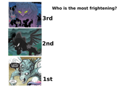 Size: 3676x2599 | Tagged: safe, edit, edited screencap, idw, official comic, screencap, pony of shadows, nightmare forces, umbrum, g4, shadow play, siege of the crystal empire, spoiler:comic, comparison, curved horn, high res, horn, nightmare creature, rearing, unnamed character, unnamed nightmare forces