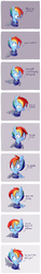 Size: 2100x13800 | Tagged: safe, artist:dsp2003, artist:tjpones edits, edit, editor:alexlayer, rainbow dash, pegasus, pony, g4, the cutie re-mark, alternate timeline, amputee, apocalypse dash, augmented, chest fluff, collaboration, colored, comic, cropped, crying, crystal war timeline, ear fluff, female, kazuhira miller, mare, metal gear, metal gear solid 5, open mouth, parody, prosthetic limb, prosthetic wing, prosthetics, solo, torn ear, why are we still here? just to suffer?