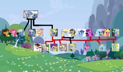 Size: 1014x594 | Tagged: safe, artist:whitefangkakashi300, berry punch, berryshine, bloo, cheese sandwich, cherry berry, chirpy hooves, cloudwalker, cloudy morning, crackle pop, derpy hooves, dinky hooves, dipsy hooves, doctor whooves, earl grey, honey curls, linky, mare e. lynn, minuette, perry pierce, pinkie pie, pipsqueak, pokey pierce, ponet, ruby pinch, shoeshine, sun glimmer, sweet biscuit, time turner, earth pony, pony, g4, background pony, blueberry bath, cherryshine, crochet (character), earlbath, family tree, female, headcanon, lesbian, linkelina, male, mother and daughter, ot3, perrybiscuit, polyamory, ponetderp, remarkably specific headcanon, ship:berrygate, ship:cheesepie, ship:dinkysqueak, ship:doctorderpy, ship:pokeycheesepie, ship:pokeypie, shipping, straight