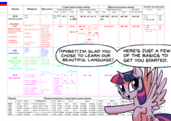 Size: 800x566 | Tagged: safe, idw, twilight sparkle, alicorn, pony, g4, cyrillic, female, grammar, meme, nerd, pure unfiltered evil, russian, solo, this will end in tears, twilight justifies evil meme, twilight sparkle (alicorn), understatement, wings