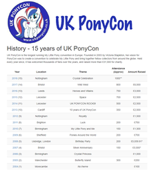 Size: 876x1016 | Tagged: safe, oc, oc only, oc:britannia (uk ponycon), earth pony, pony, uk ponycon, uk ponycon 2004, uk ponycon 2005, uk ponycon 2006, uk ponycon 2007, uk ponycon 2008, uk ponycon 2009, uk ponycon 2010, uk ponycon 2011, uk ponycon 2012, uk ponycon 2013, uk ponycon 2014, uk ponycon 2015, uk ponycon 2016, uk ponycon 2017, uk ponycon 2018, g4, chart, convention, female, history, mare, mascot, solo, united kingdom