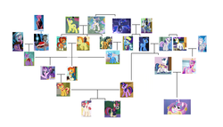 Size: 5301x3029 | Tagged: artist needed, source needed, safe, edit, edited edit, edited screencap, screencap, comet tail, firelight, honey lemon, jack pot, king sombra, moondancer, moondancer's sister, morning roast, night light, prince blueblood, princess amore, princess cadance, princess celestia, princess flurry heart, princess luna, radiant hope, shining armor, star swirl the bearded, starlight glimmer, stellar flare, sunburst, sunflower spectacle, sunset shimmer, sunspot (character), trixie, twilight sparkle, twilight velvet, alicorn, crystal pony, pony, serpent, snake, umbrum, unicorn, a canterlot wedding, amending fences, bloom and gloom, equestria girls, equestria girls series, forgotten friendship, games ponies play, grannies gone wild, idw, keep calm and flutter on, magic duel, no second prances, princess twilight sparkle (episode), season 1, season 2, season 3, season 4, season 5, season 6, season 7, season 8, shadow play, siege of the crystal empire, sounds of silence, the best night ever, the cutie mark chronicles, the cutie re-mark, the parent map, the times they are a changeling, twilight's kingdom, uncommon bond, spoiler:comic, spoiler:comic34, spoiler:comic37, spoiler:comic40, spoiler:comicfiendshipismagic1, spoiler:guardians of harmony, spoiler:s08, 1000 hours in ms paint, absurd resolution, alicorn amulet, angry, armor, artifact, aura, baby, baby bottle, baby pony, background pony, balloon, belly, bench, blank flank, bottle, bow, bowtie, brother, brother and sister, brothers, bush, bushy brows, button, caduceus, canterlot, canterlot castle, canterlot gardens, canterlot library, cape, castle, cave, cloak, clothes, cloud, clusterfuck, collar, conspiracy, conspiracy theory, counterparts, cousin incest, cousins, crack shipping, cradle, crib, cringing, crown, crystal, crystal castle, crystal caverns, crystal empire, crystal heart, cup, cute, dark crystal, day, diaper, discovery family logo, discussion in the comments, door, dream walker luna, dreamworld, equestria is doomed, equestria is fucked, family, family tree, father and child, father and daughter, father and mother, father and son, female, flashback, flower, foal, generational ponidox, generations, glare, glaring daggers, glasses, glowing, gradient mane, grand galloping gala, granddaughter, grandfather, grandfather and grandchild, grandfather and granddaughter, grandfather and grandson, grandmother, grandmother and grandchild, grandmother and granddaughter, grandmother and grandson, grandparents, grandson, great granddaughter, great grandfather, great grandmother, happy, hat, headband, headcanon, heart, hill, house, i have several questions, implied incest, implied time travel, inbred, inbreeding, inbreeding is magic, incest, incest is wincest, indoors, insane fan theory, jacket, jacktacle, jewelry, king, lesbian, levitation, logo, lying down, lying on bed, magic, magic aura, magical artifact, magical lesbian spawn, male, mare, moon, mother and child, mother and daughter, mother and father, mother and son, ms paint, ms paint adventures, necklace, necktie, night, night sky, official comic, offscreen character, offspring, op is trying too hard, open mouth, outdoors, party hat, pattern, pearl, pearl necklace, pillar, plate, ponytail, ponyville, prince, princess, princest, raised hoof, reformed sombra, regalia, rope, royal guard, royal sisters, royalty, rug, scared, scarf, scroll, seat, shadow, shiningcadance, shipping, shipping fuel, shirt, simple background, sire's hollow, sister, sister-in-law, sisters, sitting, sky, smug, snow, snowfall, snowflake, spear, spread wings, stained glass, stallion, standing, starburst, stars, straight, sun, sunflower, sunsetsparkle, sweater, symbol, table, telekinesis, text, theory, thick eyebrows, time paradox, time travel, top hat, train, tree, trixie's family, trixie's parents, twilight sparkle (alicorn), twilight's castle, unicorn twilight, update, updated, updated image, vest, wall of tags, weapon, well, white background, wingboner, wings, wizard hat, wizard robe, xk-class end-of-the-world scenario