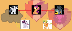 Size: 1433x627 | Tagged: safe, artist:alphamonouryuuken, artist:kianamai, gabby, rumble, scootaloo, oc, oc:echo (kilala), oc:hunter, griffon, hybrid, pegasus, pony, kilalaverse, kilalaverse ii, g4, bisexual, crossbreeding, cutie mark, family tree, female, filly, gabbyloo, interspecies offspring, lesbian, magical lesbian spawn, next generation, offspring, parent:gabby, parent:rumble, parent:scootaloo, parents:gabbyloo, parents:rumbloo, polygamy, shipping, the cmc's cutie marks