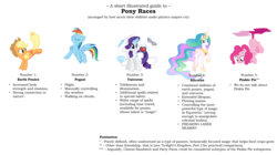 Size: 3196x1796 | Tagged: safe, artist:andoanimalia, artist:gurugrendo, artist:jeatz-axl, artist:osipush, artist:parclytaxel, artist:php11, artist:vectorshy, edit, applejack, pinkie pie, princess celestia, rainbow dash, rarity, alicorn, earth pony, pegasus, pony, unicorn, g4, all pony races, applebucking, bookman old style, breaking the laws of physics, caption, comparison, comparison chart, cowboy hat, diamond, eyes closed, female, fire ruby, floating, flowing mane, flying, gem, glasses, gritted teeth, hat, image macro, looking down, magic, mare, meme, needle, pinkie being pinkie, pinkie physics, pinkiecopter, raised hoof, raised leg, ruby, simple background, smiling, spread wings, stetson, tailcopter, telekinesis, text, thread, wall of tags, white background, wings