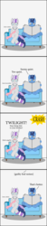 Size: 887x4255 | Tagged: safe, artist:planetkiller, night light, twilight velvet, pony, g4, comic, couch, crossed legs, descriptive noise, english, knitting, newspaper, offscreen character, reading, simple background, sitting, spread legs, spreading, text, underhoof