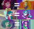 Size: 2444x2048 | Tagged: safe, edit, edited screencap, screencap, adagio dazzle, aria blaze, gloriosa daisy, juniper montage, sonata dusk, wallflower blush, equestria girls, equestria girls specials, g4, my little pony equestria girls: better together, my little pony equestria girls: forgotten friendship, my little pony equestria girls: legend of everfree, my little pony equestria girls: movie magic, my little pony equestria girls: rainbow rocks, clothes, duckery in the comments, equal sign, high res, the dazzlings