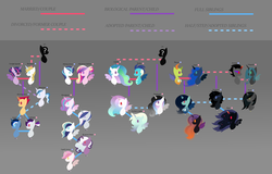 Size: 3300x2106 | Tagged: safe, artist:sleepy-soft, king sombra, prince blueblood, princess cadance, princess celestia, princess ember, princess flurry heart, princess luna, queen chrysalis, shining armor, thorax, twilight sparkle, oc, changedling, changeling, changepony, hybrid, g4, family, family tree, female, high res, interspecies offspring, king thorax, lesbian, magical lesbian spawn, male, offspring, parent:king sombra, parent:prince blueblood, parent:princess cadance, parent:princess celestia, parent:princess luna, parent:queen chrysalis, parent:shining armor, parent:thorax, parent:twilight sparkle, parents:chrysombra, parents:shiningcadance, parents:twiblood, ship:chrysombra, ship:shiningcadance, ship:twiblood, shipping, straight