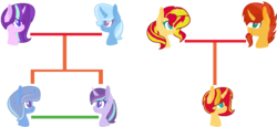 Size: 1128x517 | Tagged: safe, artist:juliahtf, starlight glimmer, sunburst, sunset shimmer, trixie, oc, g4, family tree, female, lesbian, magical lesbian spawn, offspring, parent:starlight glimmer, parent:sunburst, parent:sunset shimmer, parent:trixie, parents:shimmerburst, parents:startrix, shimmerburst, ship:startrix, shipping, simple background, transparent background